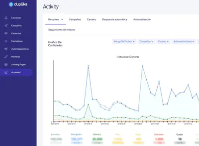 Email Marketing Campaigns Activity