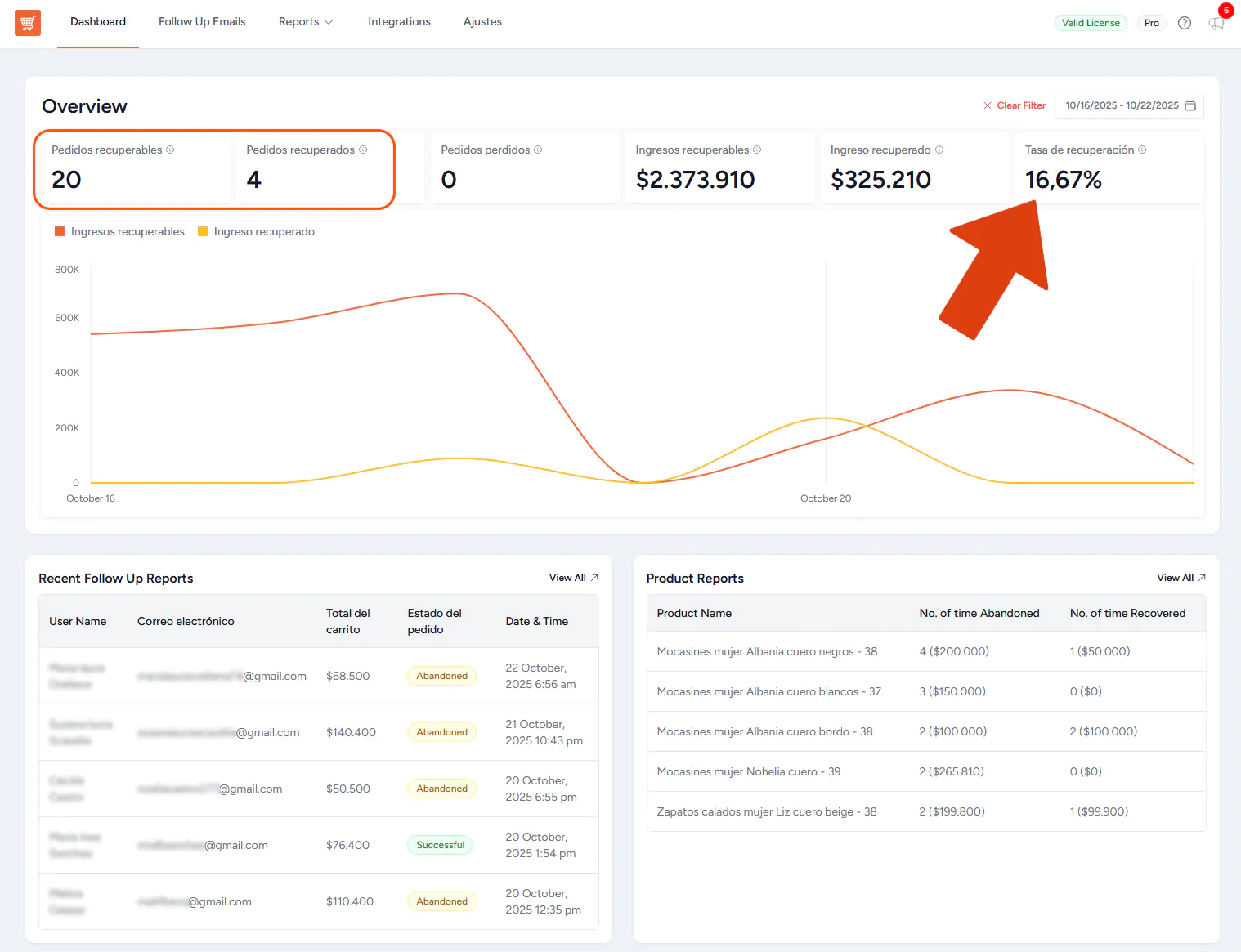 Cart abandonment recovery escritorio