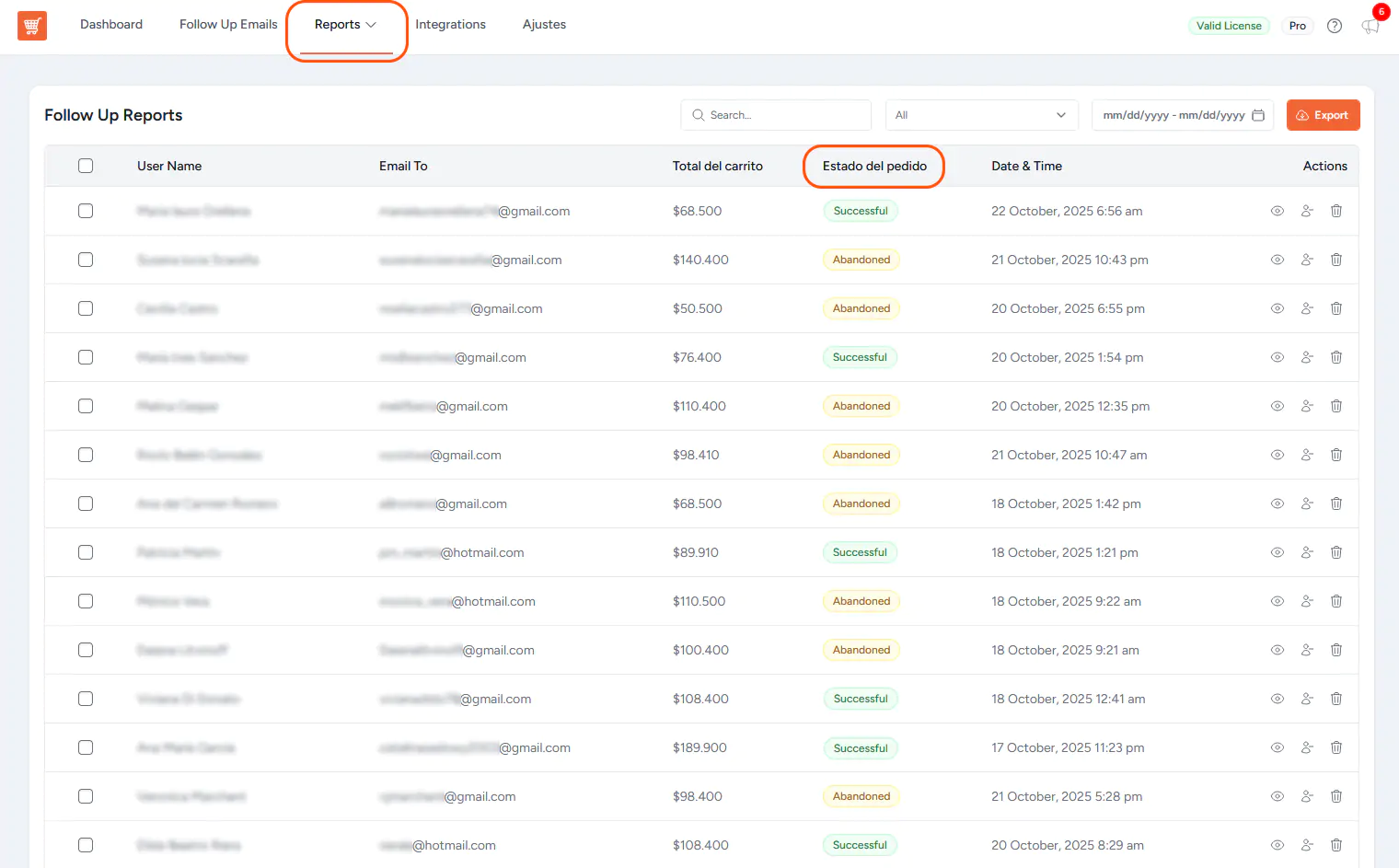 Cart abandonment recovery reportes