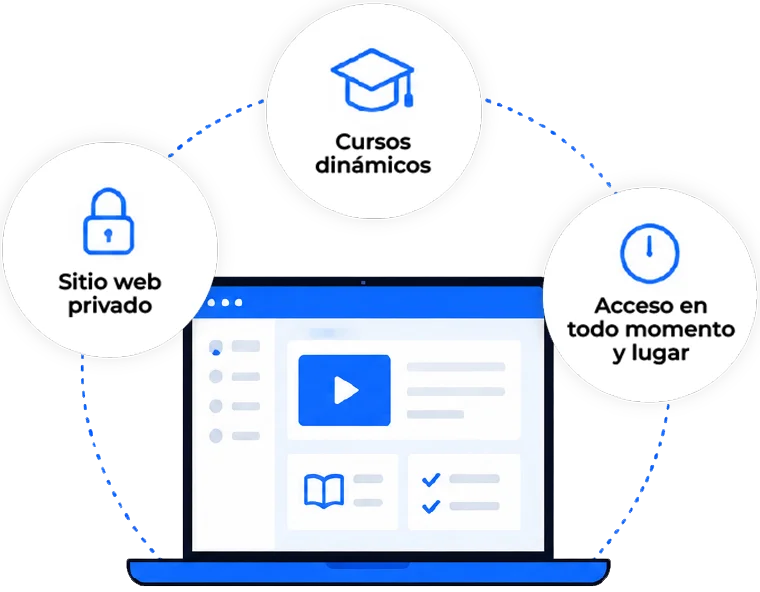 Caracteristicas Moodle