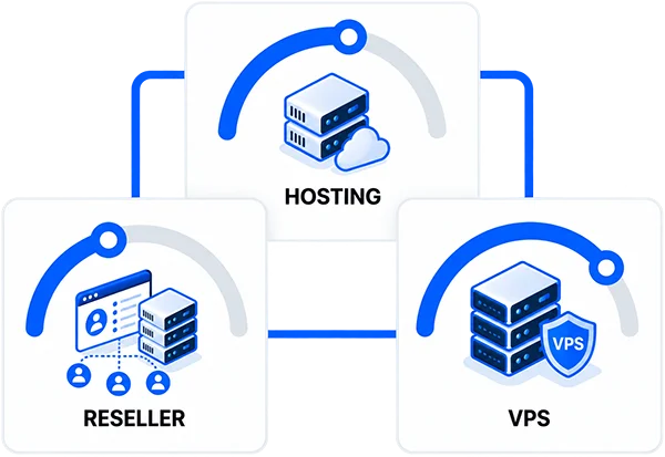 Tipos de planes de hosting